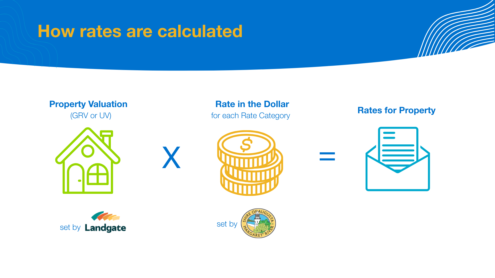 1how rates are calculated