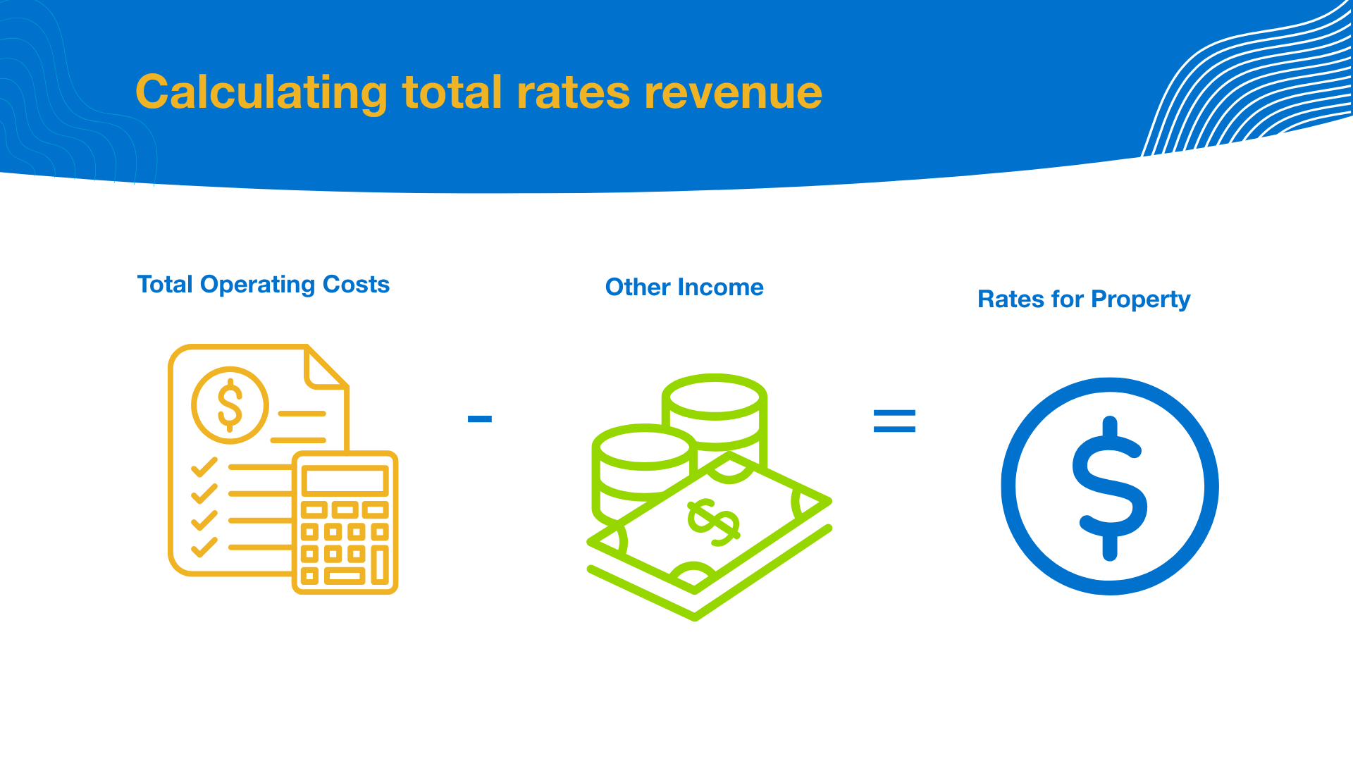 Calculating Total Rate Revenue