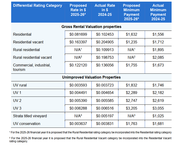 Differential-Rates.png